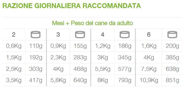 Natural Code Busta gusto Agnello Cibo umido per Cani Cuccioli