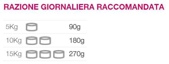 Natural Code Scatoletta 01 gusto Agnello e Patate per Cani Adulti 90gr