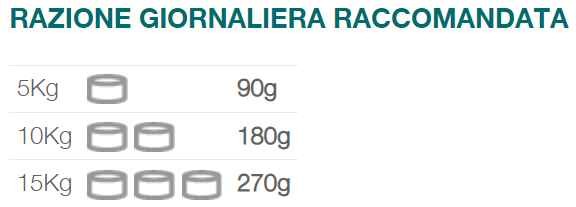 Natural Code Scatoletta 04 gusto Pollo Manzo e Verdure per Cani Adulti 90gr