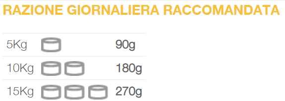 Natural Code Scatoletta 07 gusto Pollo e Prosciutto per Cani Adulti 90gr