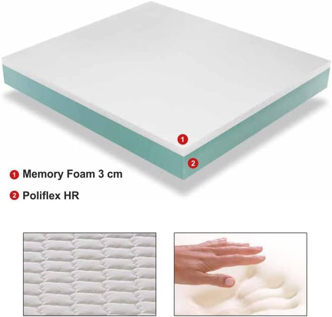 Materasso Stratus Memory Foam H22CM Sfoderabile Anallergico Fascia3D 80x190cm
