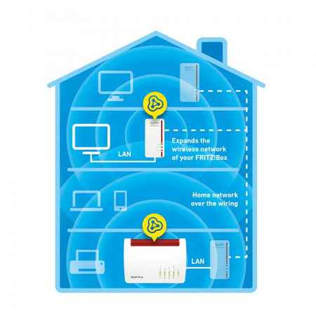 Powerline AVM FRITZ!Powerline Powerline 1260E - 1200 Mbit/s - Collegamento ethernet LAN Wi-Fi - Bianco - 1 pz