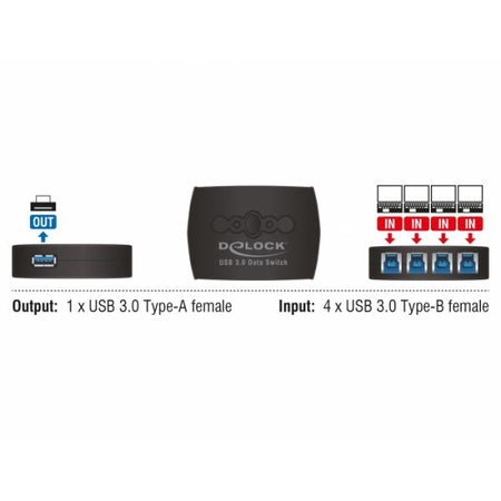 DeLOCK 87724 dati del computer switcher (Delock USB 3.0 Sharing Switch 4 - 1 -)