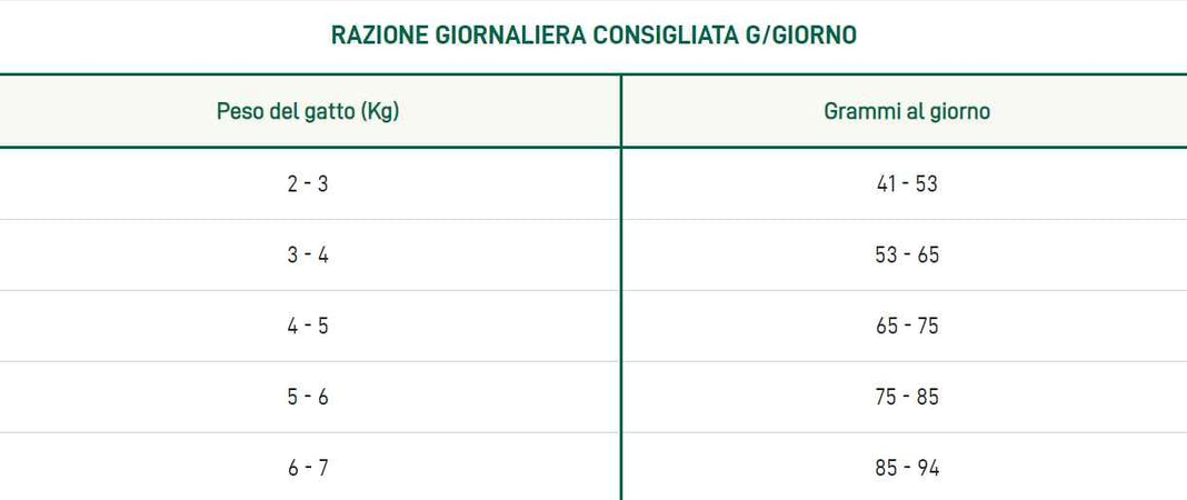 Oasy Lifestage Adult Pollo per Gatti