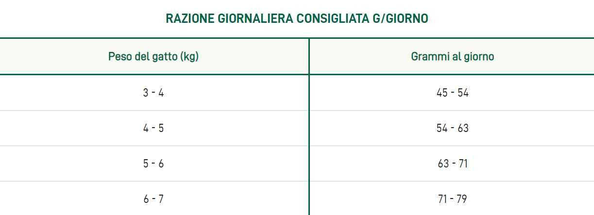 Oasy Lifestage Adult Sterilized Pollo per Gatti