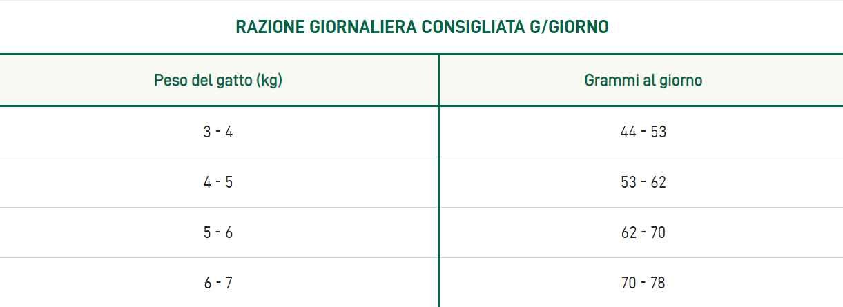 Oasy Lifestage Adult Sterilized Tacchino per Gatti