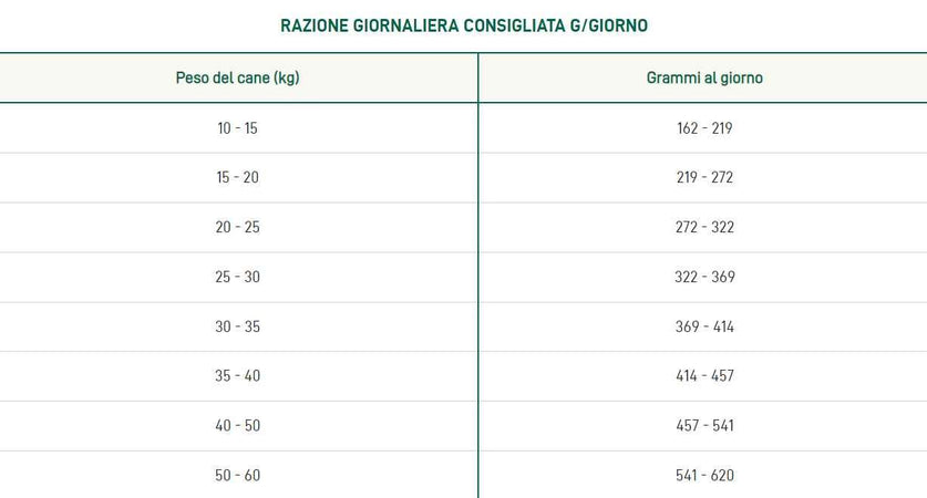 Oasy One Animal Protein Adult Medium/Large Salmone per Cani