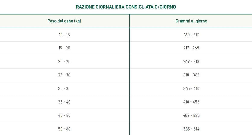 Oasy One Animal Protein Adult Medium/Large Maiale per Cani