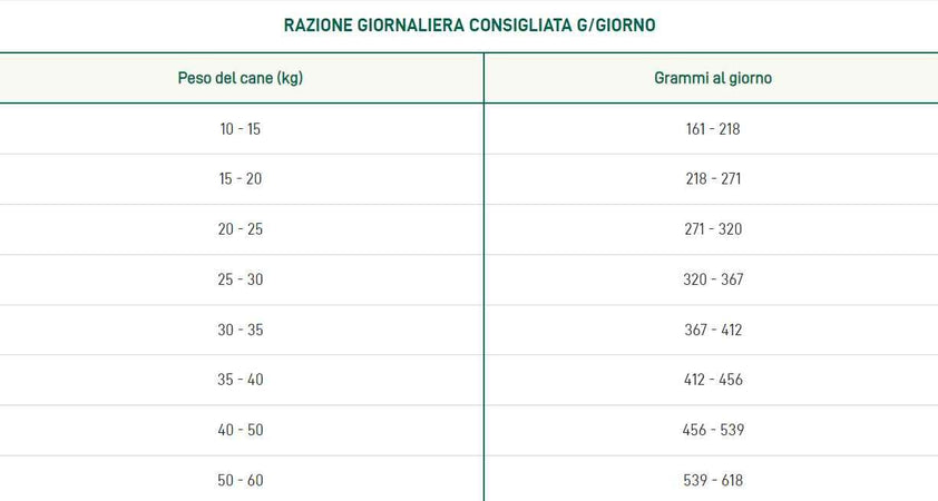 Oasy One Animal Protein Adult Medium/Large Coniglio per Cani