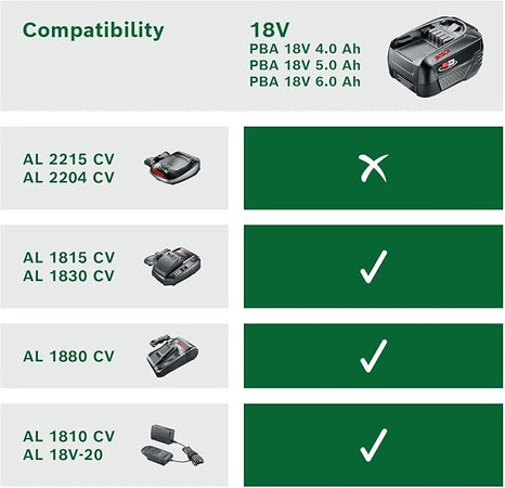 BOSCH - BATTERIA AL LITIO PBA 18V 4,0 Ah W-C