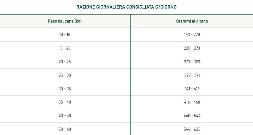 Oasy One Animal Protein Adult Medium/Large Cinghiale per Cani