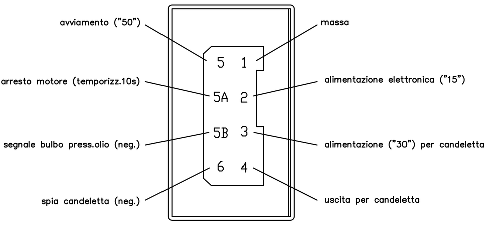 Centralina preriscaldo candelette e arresto motore 24V