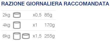 Natural Code Scatoletta XL15 Pollo e Agnello per Gatti Adulti 170gr