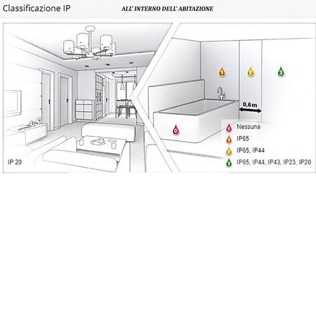 Faretto incasso Gea Led ERA GFA311 GU10 LED IP44 spot alluminio cartongesso bagno