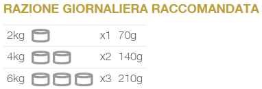 Natural Code Light Scatoletta 03 Tonnetto e Carote per Gatti Adulti 4X70gr