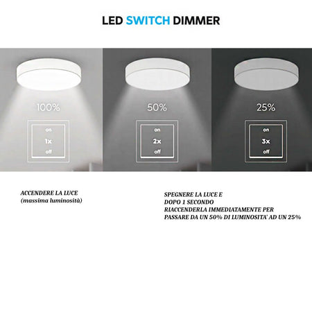 Lampadario moderno Trio lighting RONDO LED metallo dimmerabile lampada sospensione