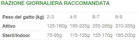 Natural Code Bustina C1 Manzo per Gatti Adulti 70gr