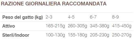 Natural Code Bustina C2 Tacchino per Gatti Adulti 70gr