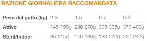 Natural Code Bustina C3 Maiale per Gatti Adulti 70gr