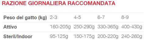 Natural Code Bustina C4 Salmone e Anatra per Gatti Adulti 70gr