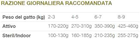 Natural Code Bustina C5 Pollo e Agnello per Gatti Adulti 70gr