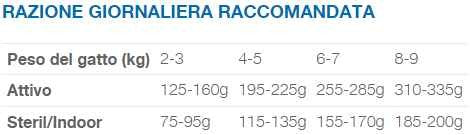 Natural Code Bustina C6 Manzo e Prosciutto per Gatti Adulti 70gr