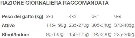 Natural Code Bustina C7 Selvaggina per Gatti Adulti 70gr