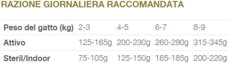 Natural Code Bustina C8 Agnello per Gatti Adulti 70gr