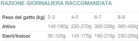 Natural Code Bustina C9 Salmone e Aringa per Gatti Adulti 70gr