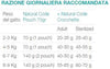 Natural Code Bustina P08 Tonno per Gatti Adulti 70gr