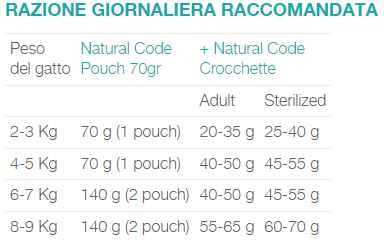 Natural Code Bustina P14 Tonno e Zucca per Gatti Adulti 70gr