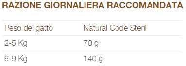 Natural Code Bustina ST04 Tonnetto e Zucca per Gatti Sterilizzati 70gr
