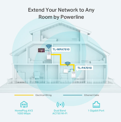 Kit 2 powerline AV1000 Wi-Fi AC porta Gigabit TL-WPA7510 KIT