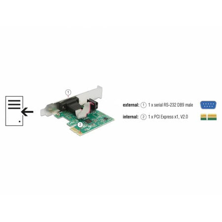 DeLOCK 89948 scheda di interfaccia e adattatore Interno RS-232