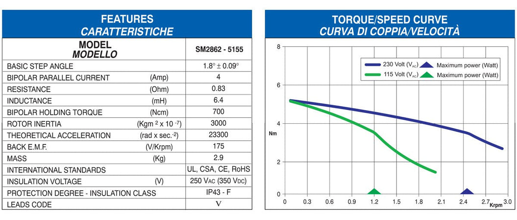 Motore Stepper 2 FASI 4,0A Flangia 85.5mm 7Nm RTA