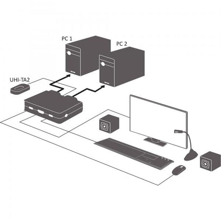 Switch KVM InLine - a 2 vie - Displayport 1.2 - 4K - USB - con audio - integrato. Cavo