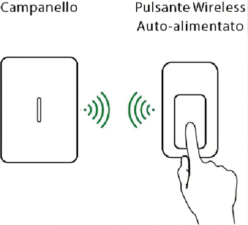 Bravo Campanello Wireless Cinetico Plug In V2