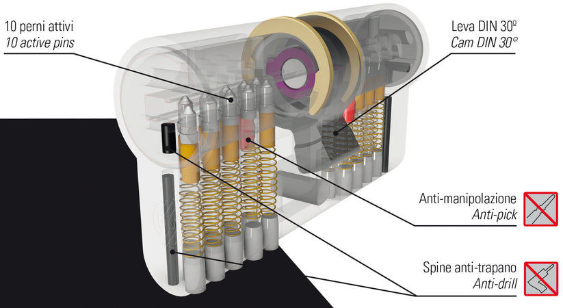 Securemme Cilindro Cromo Satinato K2 5 Chiavi Mm. 110 (50+60)
