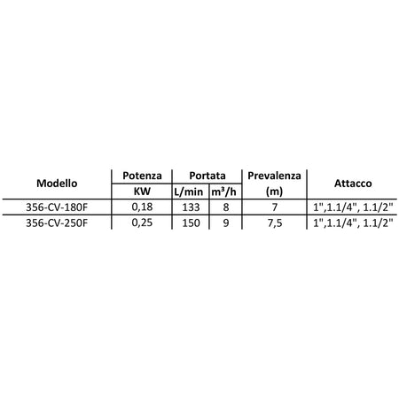 Elettropompa Per Acque Sporche Mod. V- Kw 0,25- Cache- Pezzi 1