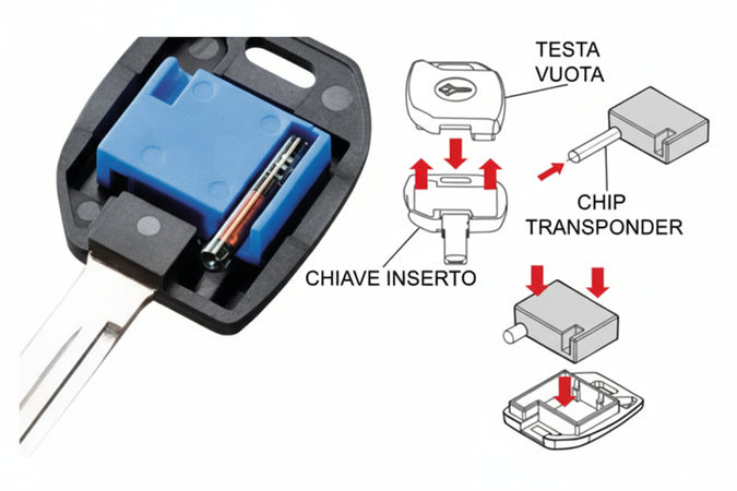 Testa Elettronica Per Chiavi Auto Mhta Mhta Silca