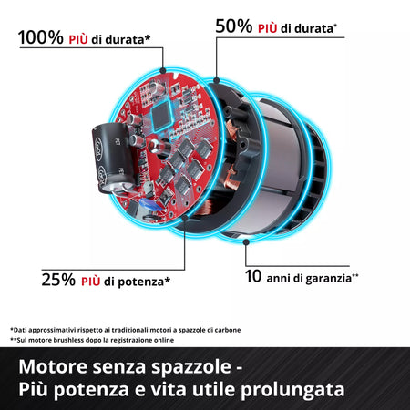 Trapano Avvitatore Batteria Ad Impulsi 'Impaxxo 18/230' 18V - Corpo Macchina - Einhell