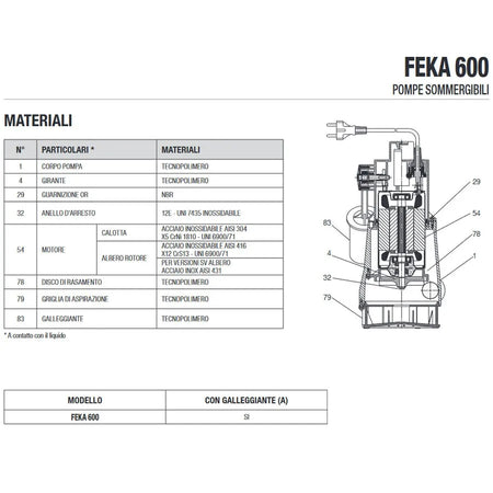 Elettropompa Acque Sporche Feka 600 Ma Dab Volt 230 Hp 0,67 Kw 0,5 Lt/M 150 H.Mt 6
