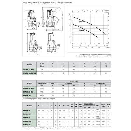 Elettropompa Acque Sporche Feka 600 Ma Dab Volt 230 Hp 0,67 Kw 0,5 Lt/M 150 H.Mt 6