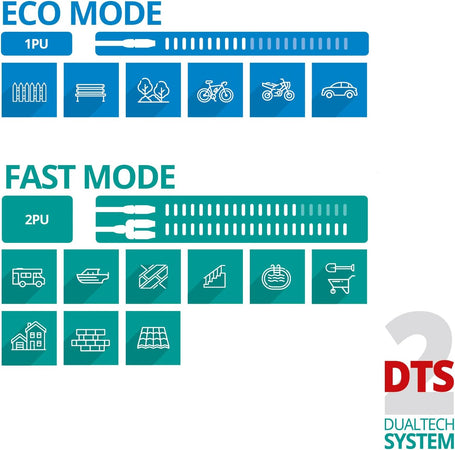 Idropulitrice Acqua Fredda 'Arxp Box 5' 160 Bar 2700W Annovi Reverberi