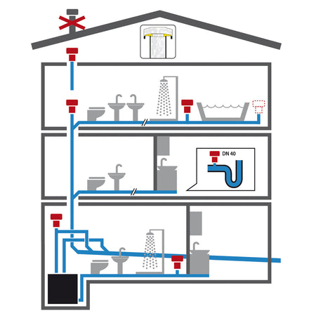 Valvola Aerazione Durgo Abs Diametro 32 Mm- Lira