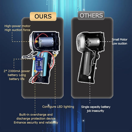 Aspirabriciole Senza Fili, Aspirapolvere Portatile Senza Fili per Auto 8000PA