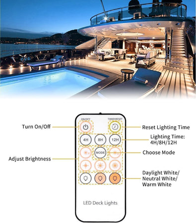 Sararoom Kit luci d incasso a LED dimmerabili, 10Pcs Φ1.65 in Luce per gradini