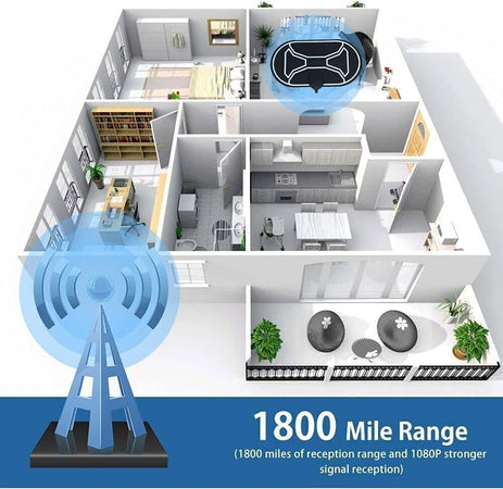 Antenna TV digitale HD amplificata, portata fino a 100 miglia, supporto 4K 1080p