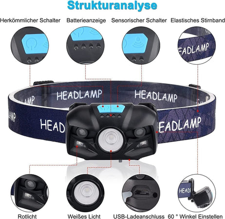 Lampada frontale a LED Fwiull con batteria da 1500 mAh