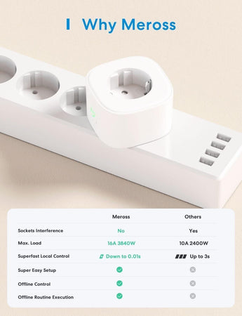 Meross Presa Smart WiFi, Presa Intelligente WiFi 16A 3840W, Smart Plug (Type F)